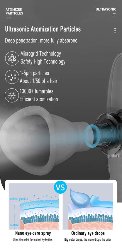 USB Eyewash Atomizer Glasses